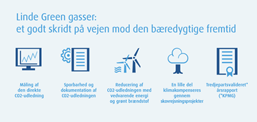 Linde Green Grafik